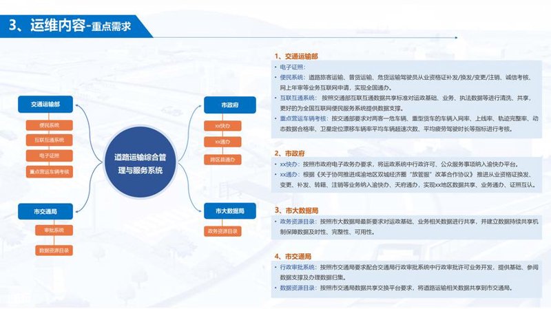 软件定制开发