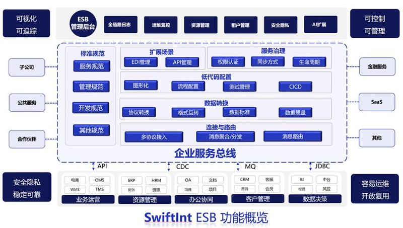 企业IT服务：重塑你的数字世界